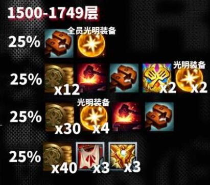 云顶之弈s10心之钢奖励是什么