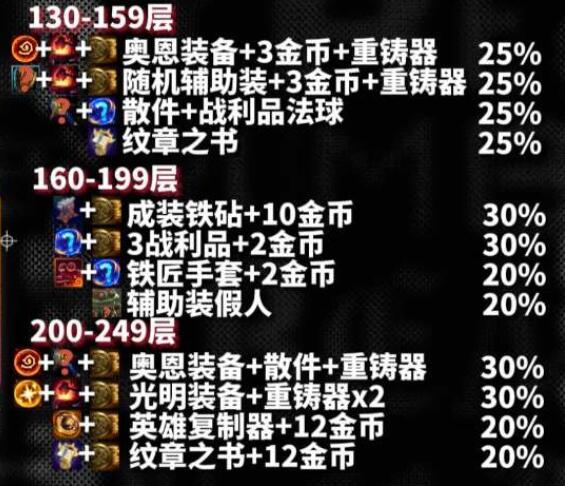 云顶之弈s10心之钢奖励是什么
