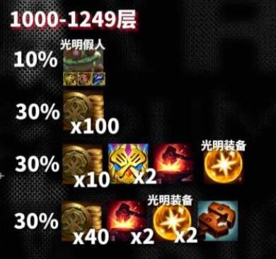 云顶之弈s10心之钢奖励是什么