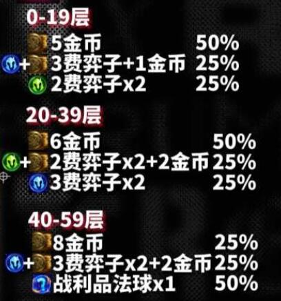 云顶之弈s10心之钢奖励是什么