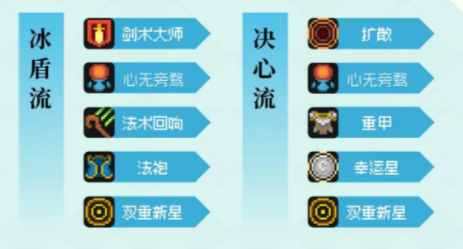 《元气骑士前传》风暴守卫羁绊选择推荐 《元气骑士前传》风暴守卫羁绊选择推荐