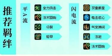 元气骑士前传风暴刺客BD分享