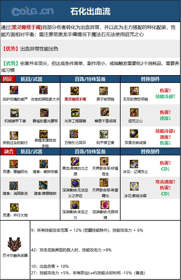 《DNF》神界版本机械师(女)职业技能加点攻略 《DNF》神界版本机械师(女)职业技能加点攻略