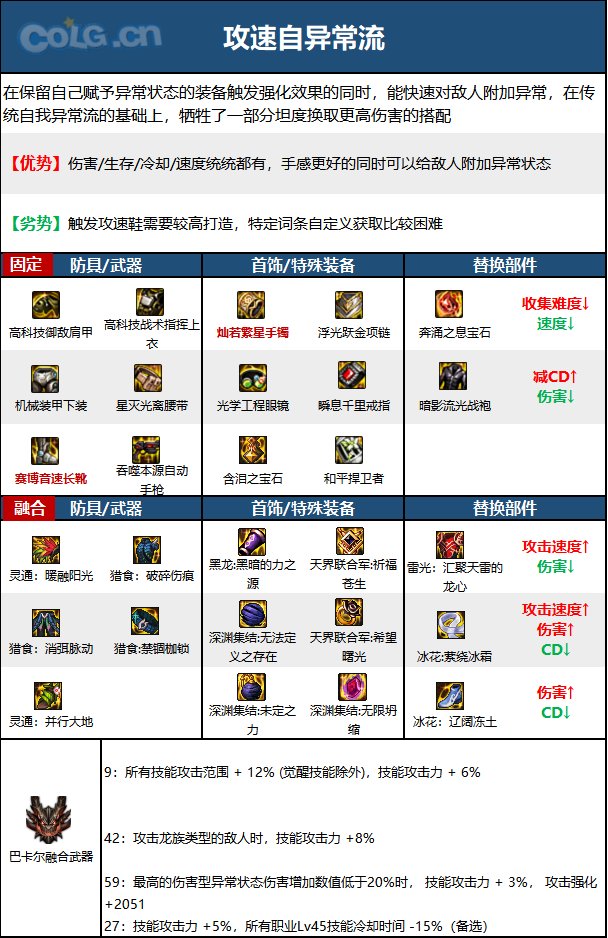 《DNF》神界版本机械师(女)职业技能加点攻略 《DNF》神界版本机械师(女)职业技能加点攻略