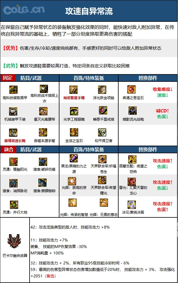 《DNF》神界版本弹药专家(女)职业技能加点攻略 《DNF》神界版本弹药专家(女)职业技能加点攻略