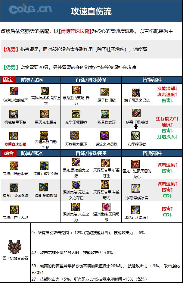 《DNF》神界版本机械师(女)职业技能加点攻略 《DNF》神界版本机械师(女)职业技能加点攻略