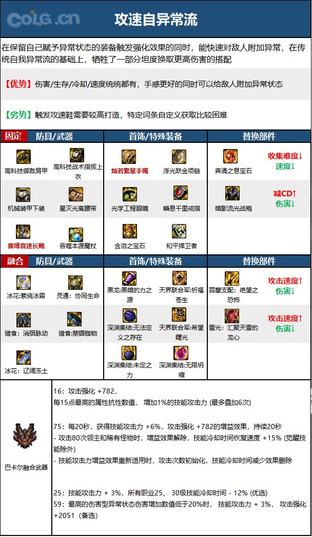 《DNF》神界版本元素爆破师职业技能加点攻略 《DNF》神界版本元素爆破师职业技能加点攻略