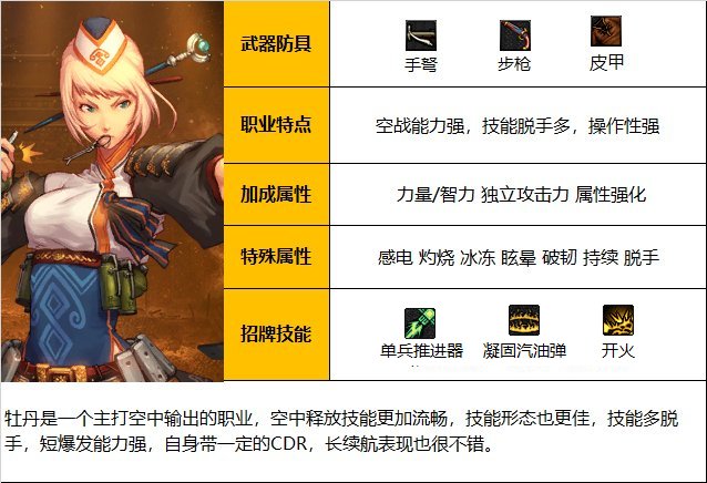 《DNF》神界版本弹药专家(女)职业技能加点攻略 《DNF》神界版本弹药专家(女)职业技能加点攻略