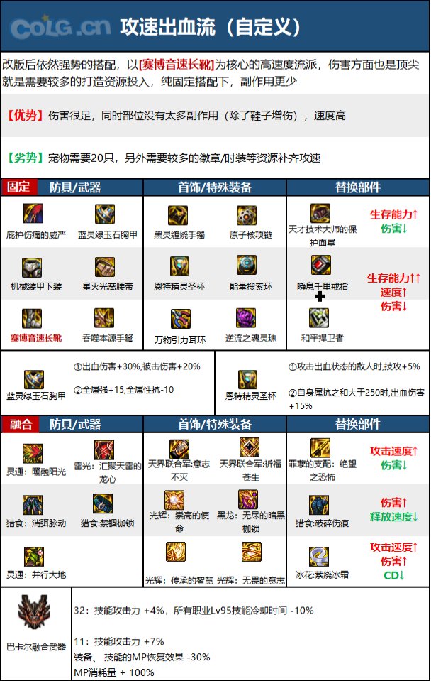 《DNF》神界版本弹药专家(女)职业技能加点攻略 《DNF》神界版本弹药专家(女)职业技能加点攻略