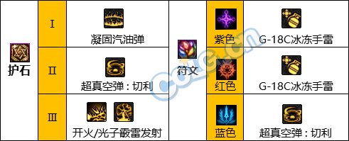 《DNF》神界版本弹药专家(女)职业技能加点攻略 《DNF》神界版本弹药专家(女)职业技能加点攻略