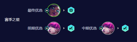 云顶之弈s10超粉赛娜玩法配置