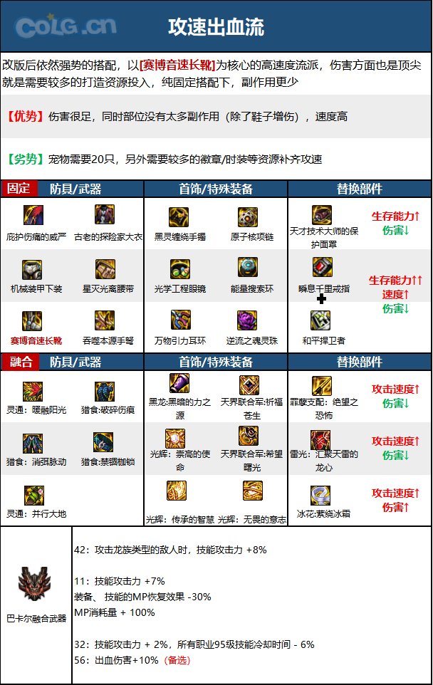 《DNF》神界版本弹药专家(女)职业技能加点攻略 《DNF》神界版本弹药专家(女)职业技能加点攻略