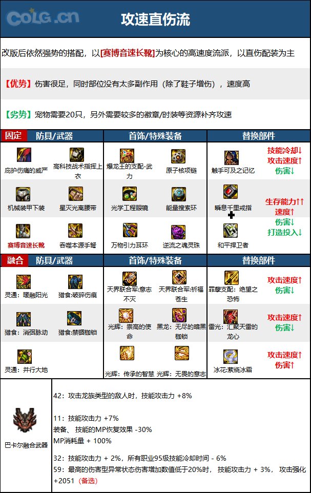 《DNF》神界版本弹药专家(女)职业技能加点攻略 《DNF》神界版本弹药专家(女)职业技能加点攻略