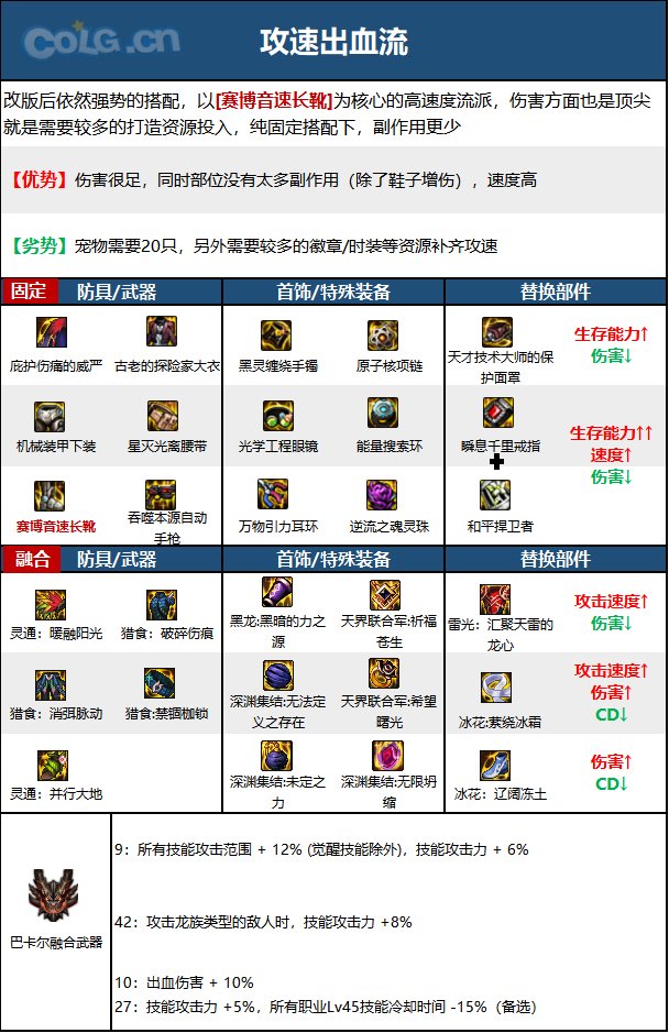 《DNF》神界版本机械师(女)职业技能加点攻略 《DNF》神界版本机械师(女)职业技能加点攻略