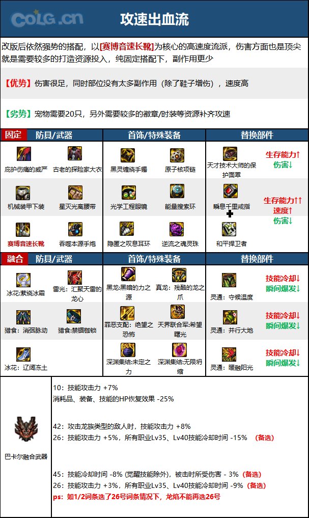 《DNF》神界版本枪炮师(女)职业技能加点攻略 《DNF》神界版本枪炮师(女)职业技能加点攻略