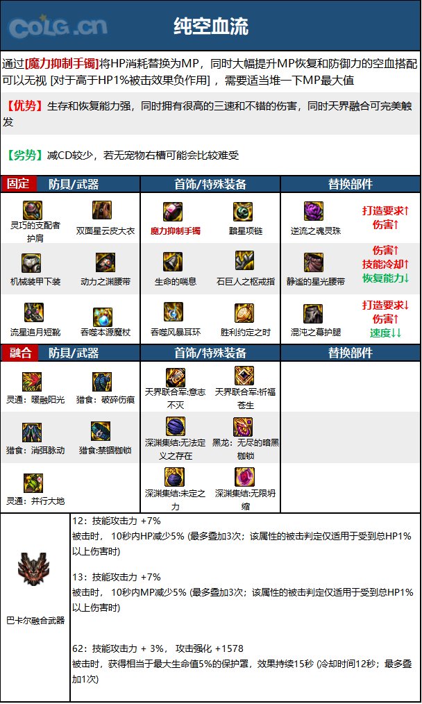 《DNF》神界版本冰洁师职业技能加点攻略 《DNF》神界版本冰洁师职业技能加点攻略