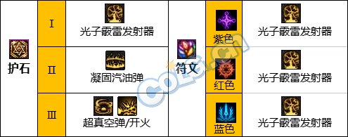 《DNF》神界版本弹药专家(女)职业技能加点攻略 《DNF》神界版本弹药专家(女)职业技能加点攻略