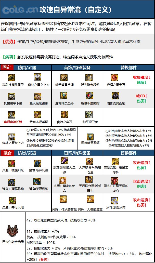 《DNF》神界版本弹药专家(女)职业技能加点攻略 《DNF》神界版本弹药专家(女)职业技能加点攻略