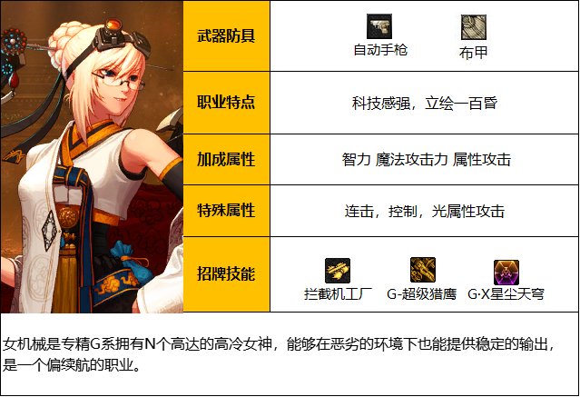 《DNF》神界版本机械师(女)职业技能加点攻略 《DNF》神界版本机械师(女)职业技能加点攻略