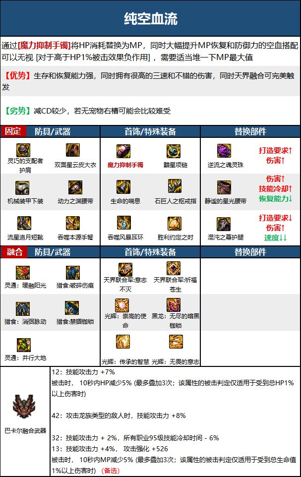 《DNF》神界版本弹药专家(女)职业技能加点攻略 《DNF》神界版本弹药专家(女)职业技能加点攻略