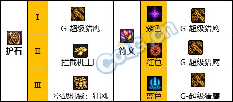 《DNF》神界版本机械师(女)职业技能加点攻略 《DNF》神界版本机械师(女)职业技能加点攻略