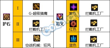 《DNF》神界版本机械师(女)职业技能加点攻略 《DNF》神界版本机械师(女)职业技能加点攻略