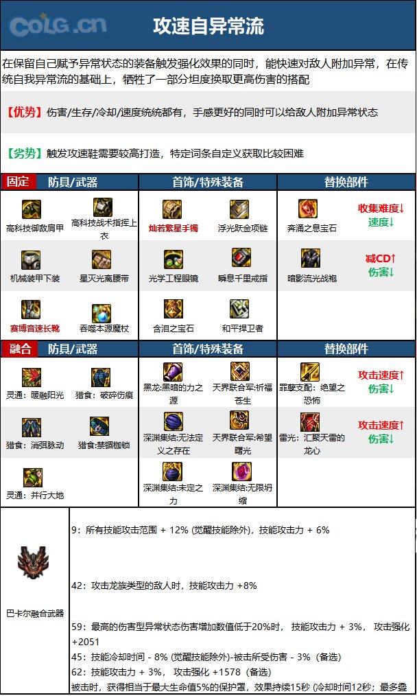 《DNF》神界版本冰洁师职业技能加点攻略 《DNF》神界版本冰洁师职业技能加点攻略