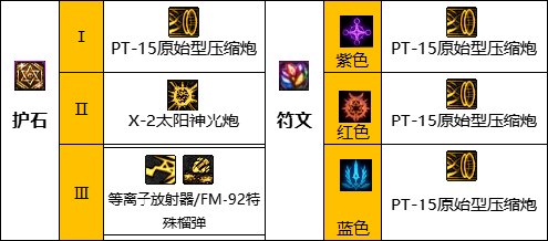 《DNF》神界版本枪炮师(女)职业技能加点攻略 《DNF》神界版本枪炮师(女)职业技能加点攻略