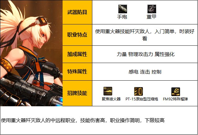 《DNF》神界版本枪炮师(女)职业技能加点攻略 《DNF》神界版本枪炮师(女)职业技能加点攻略