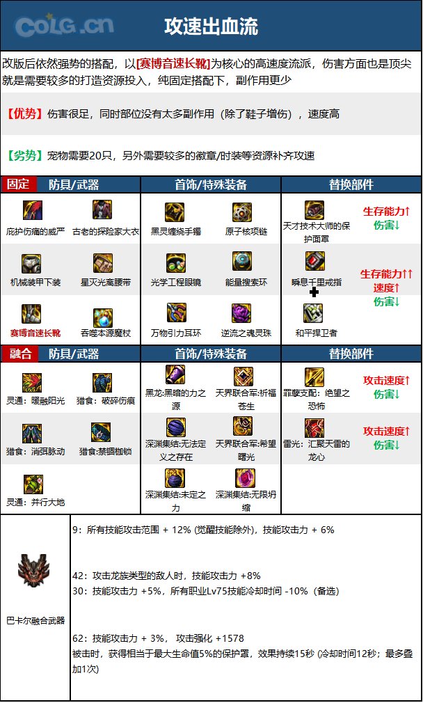 《DNF》神界版本冰洁师职业技能加点攻略 《DNF》神界版本冰洁师职业技能加点攻略