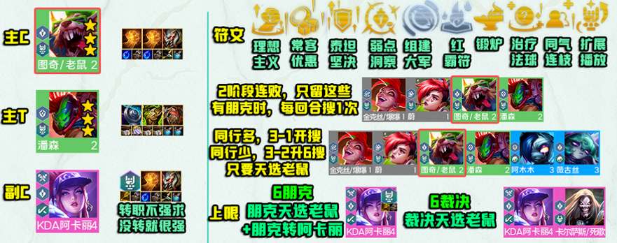 《云顶之弈》s10裁决老鼠阵容搭配攻略