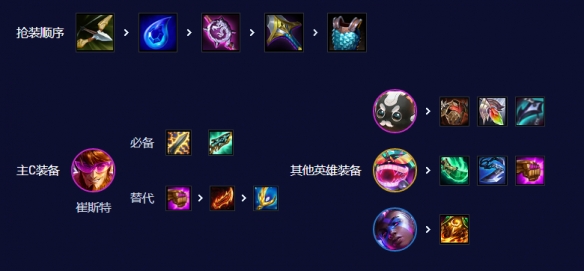 《云顶之弈》s10赛季542卡牌阵容搭配攻略