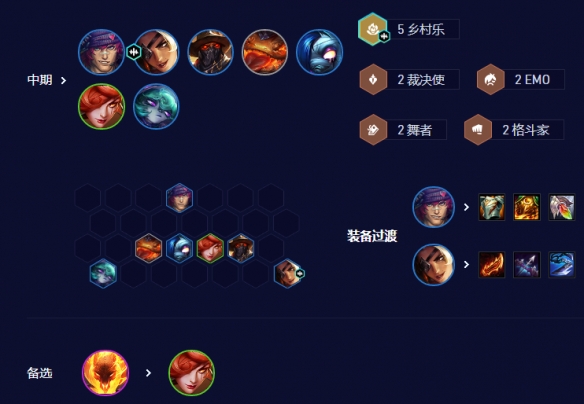 《云顶之弈》s10乡村莎弥拉阵容搭配攻略