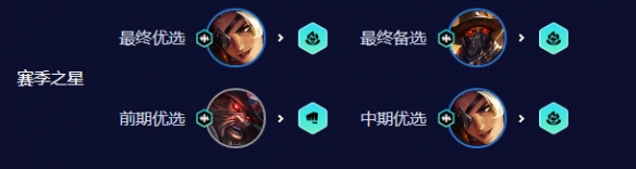 《云顶之弈》s10乡村莎弥拉阵容搭配攻略