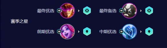 《云顶之弈》s10赛季542卡牌阵容搭配攻略