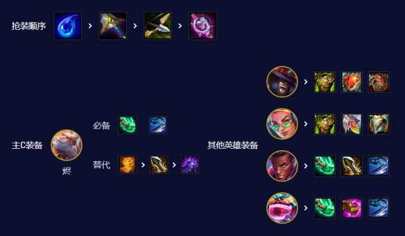 《云顶之弈》s10 95爵士烬阵容攻略 《云顶之弈》s10 95爵士烬阵容攻略