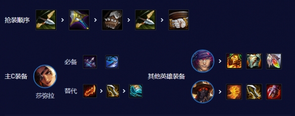 《云顶之弈》s10乡村莎弥拉阵容搭配攻略