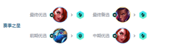 金铲铲之战s10赌狗爵士乐玩法配置