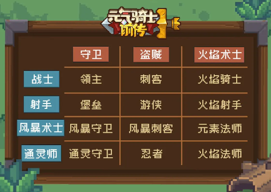 元气骑士前传守卫混合职业是什么