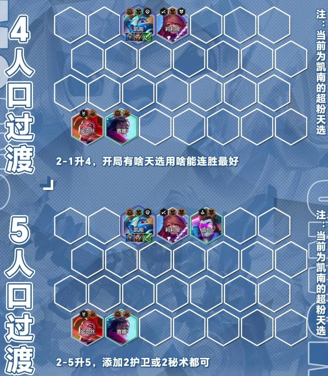 金铲铲之战s10五杀纳尔玩法配置
