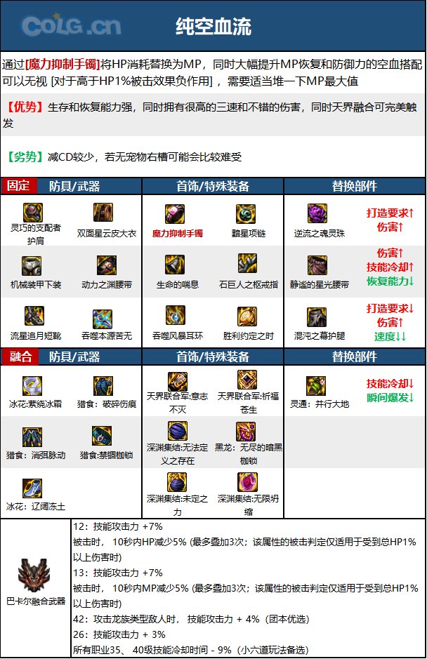 《DNF》神界版本忍者职业技能加点攻略