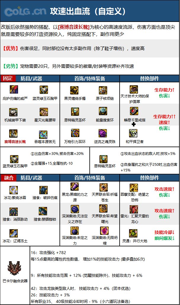 《DNF》神界版本忍者职业技能加点攻略