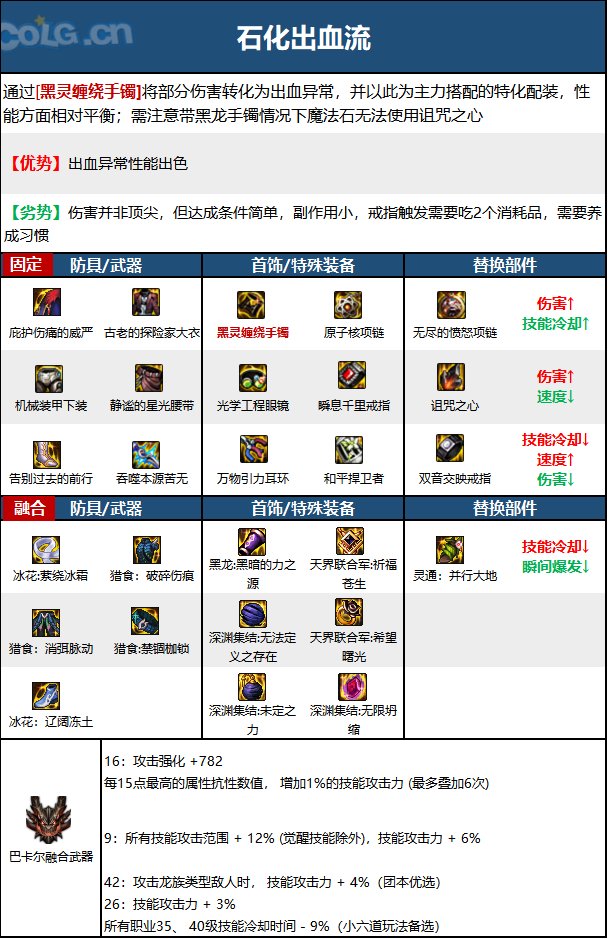 《DNF》神界版本忍者职业技能加点攻略