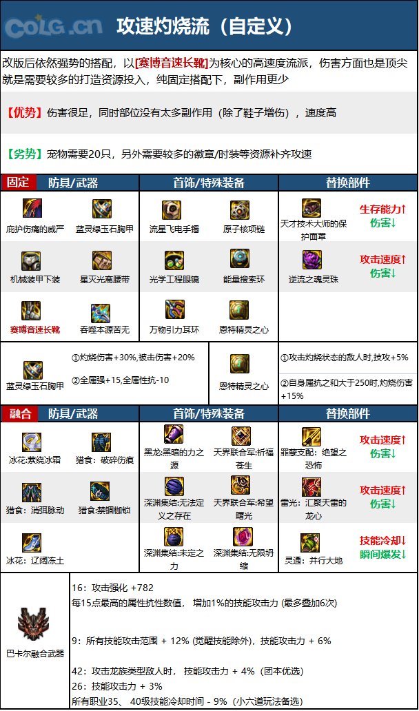 《DNF》神界版本忍者职业技能加点攻略