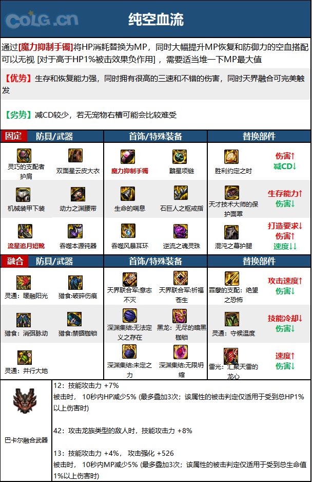《DNF》神界版本帕拉丁职业技能加点攻略
