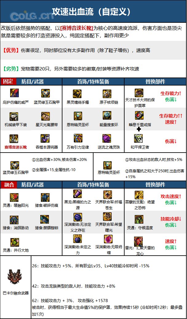 《DNF》神界版本帕拉丁职业技能加点攻略
