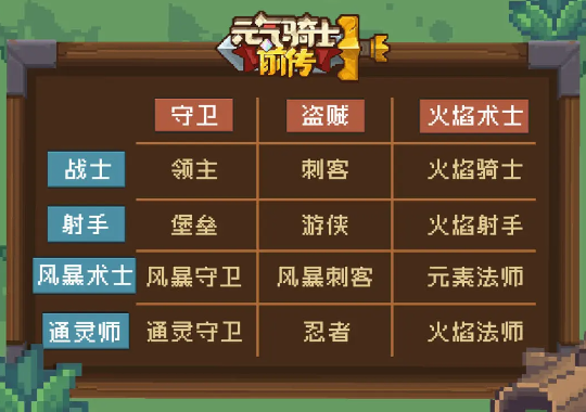 元气骑士前传忍者融合公式