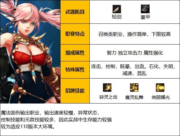 《DNF》神界版本混沌魔灵职业技能加点攻略