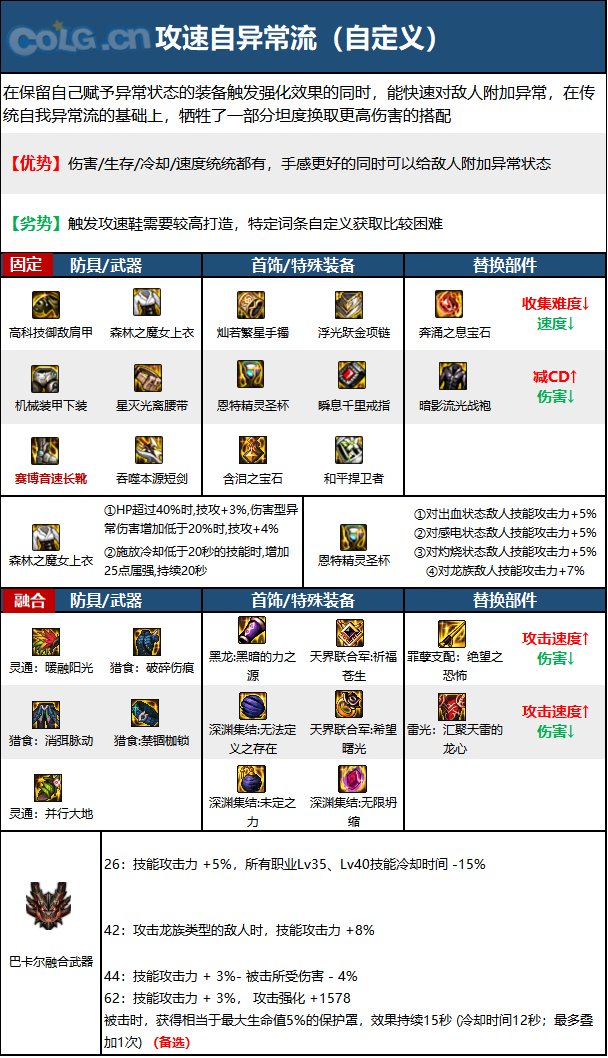 《DNF》神界版本混沌魔灵职业技能加点攻略
