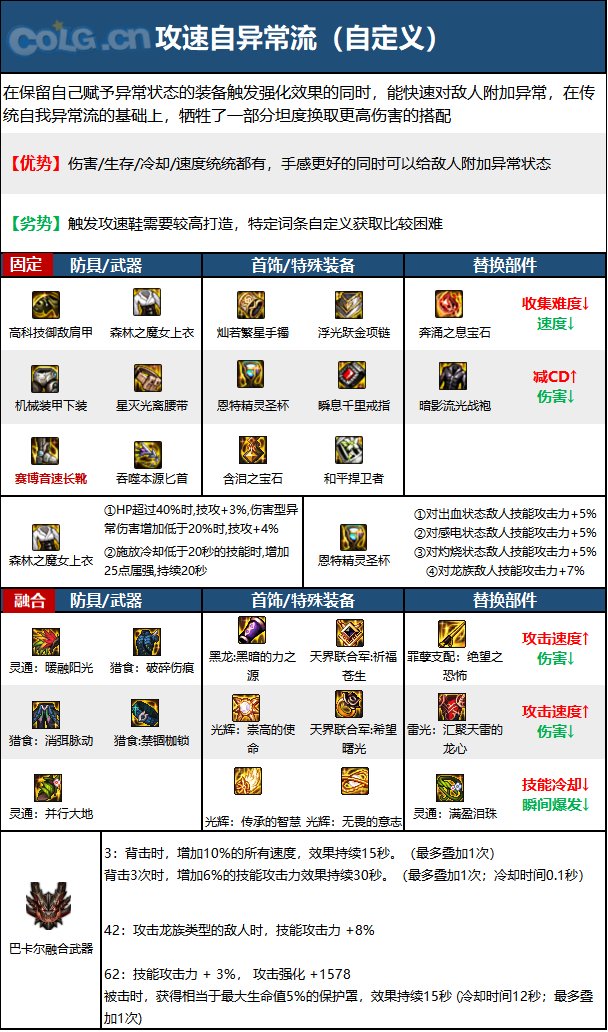 《DNF》神界版本影舞者职业技能加点攻略